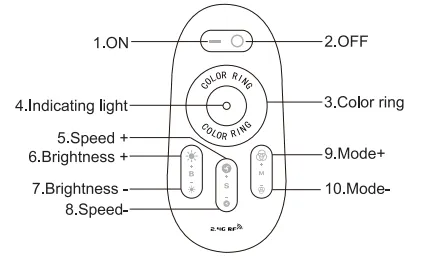 12V-24V DC 2.4G RF Wireless RGB LED Controller for RGB LED Strips with Touch Color Ring Remote