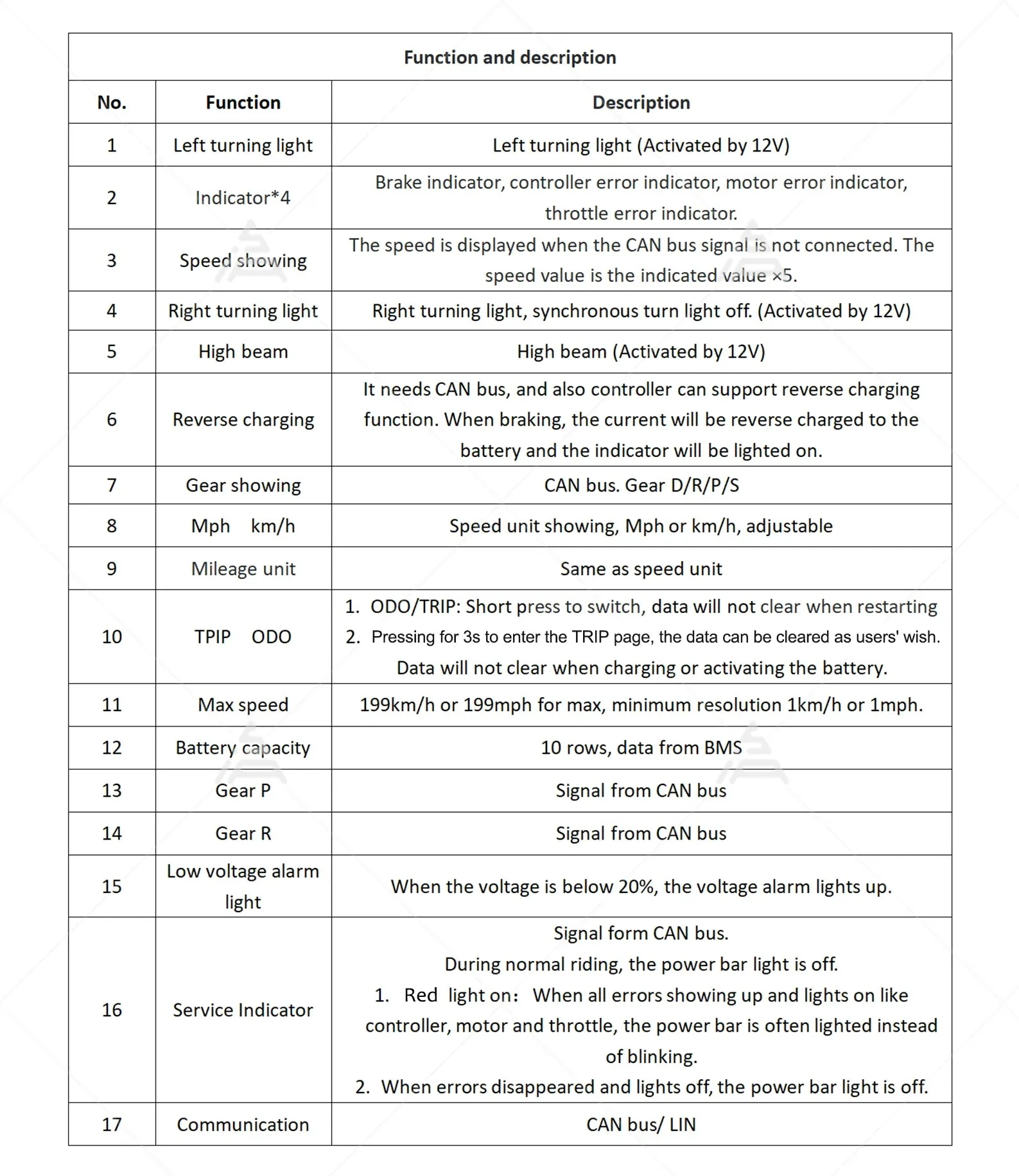 EM200-2sp CAN Controller with large Heat Sink with Adjustable DKD LCD-M LIN CAN-BUS communication optional LCD Speedometer