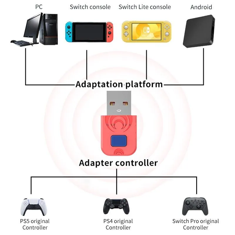 PC/Switch/Android Wireless Receiver For Bluetooth Game Controllers: Converter for Switch Pro, PS5, PS4 Controllers
