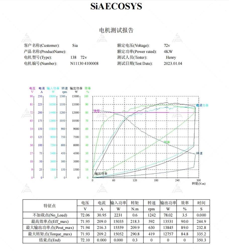 QSMOTOR QS138 90H V3 4000W Liquid Cooled Mid Drive Motor Kits with Fardriver ND72680 Programmable Controller 72V 350A for E-Mot