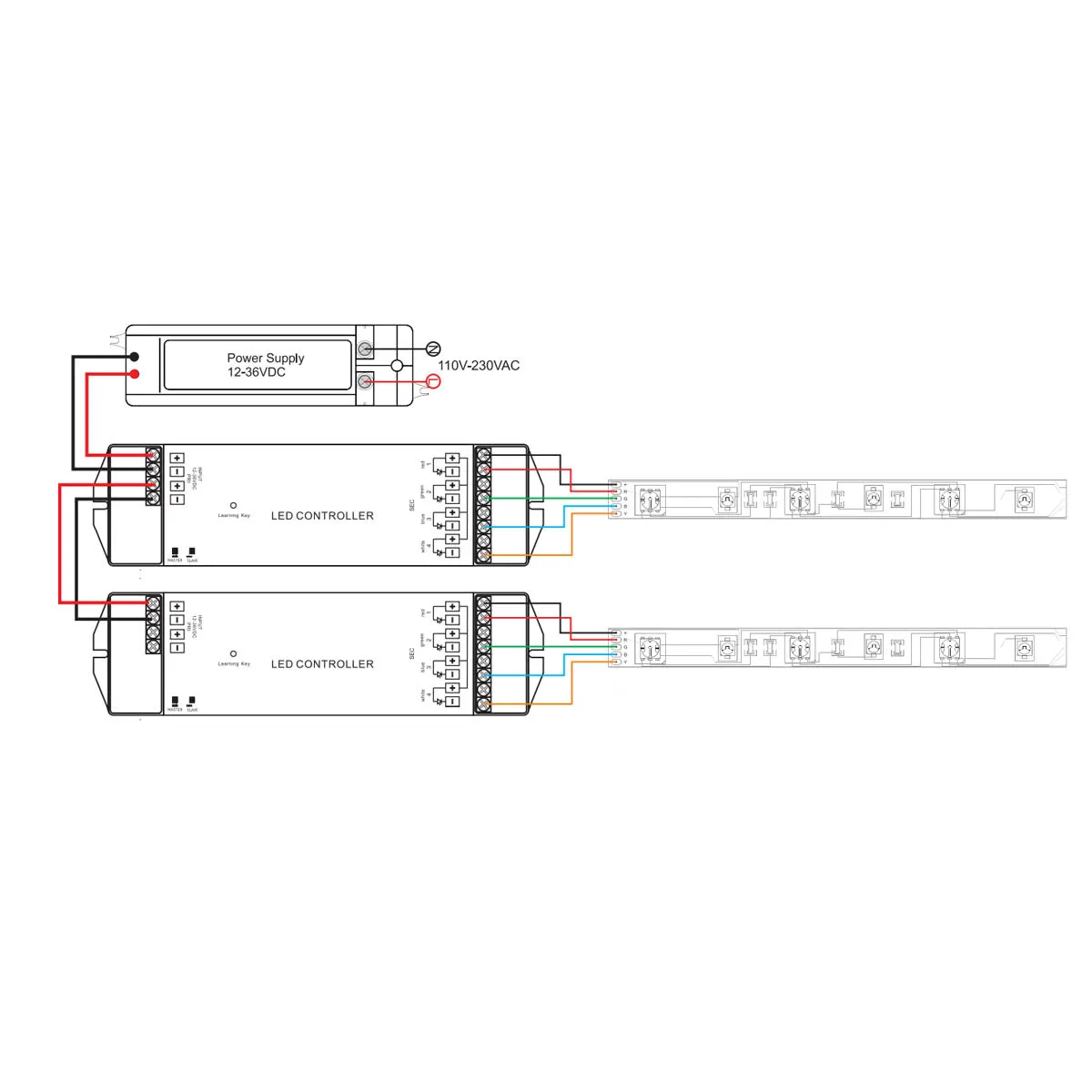 Trulux RF Receiver, 4 Channels x 5A, 12-36V DC Constant Voltage