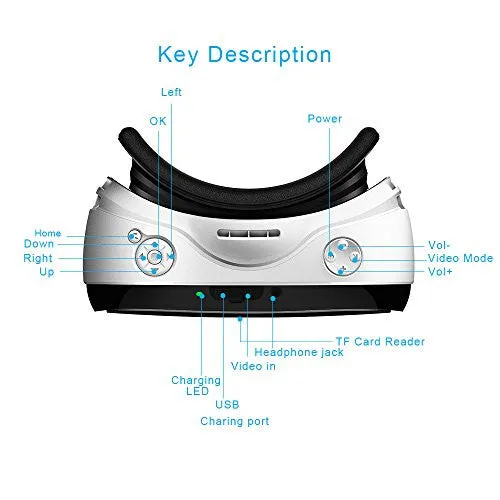 VIGICA Magicsee M1 VR One Virtual Reality Headset 3D VR Glasses Game Android 4.4 2G/16G HDMI 1080P HD 360 Viewing...